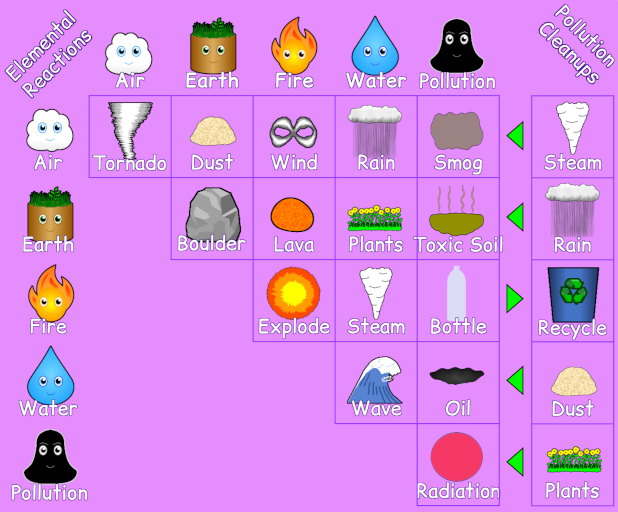 Earth Matter reaction reference